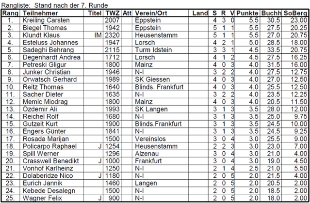 Endstand